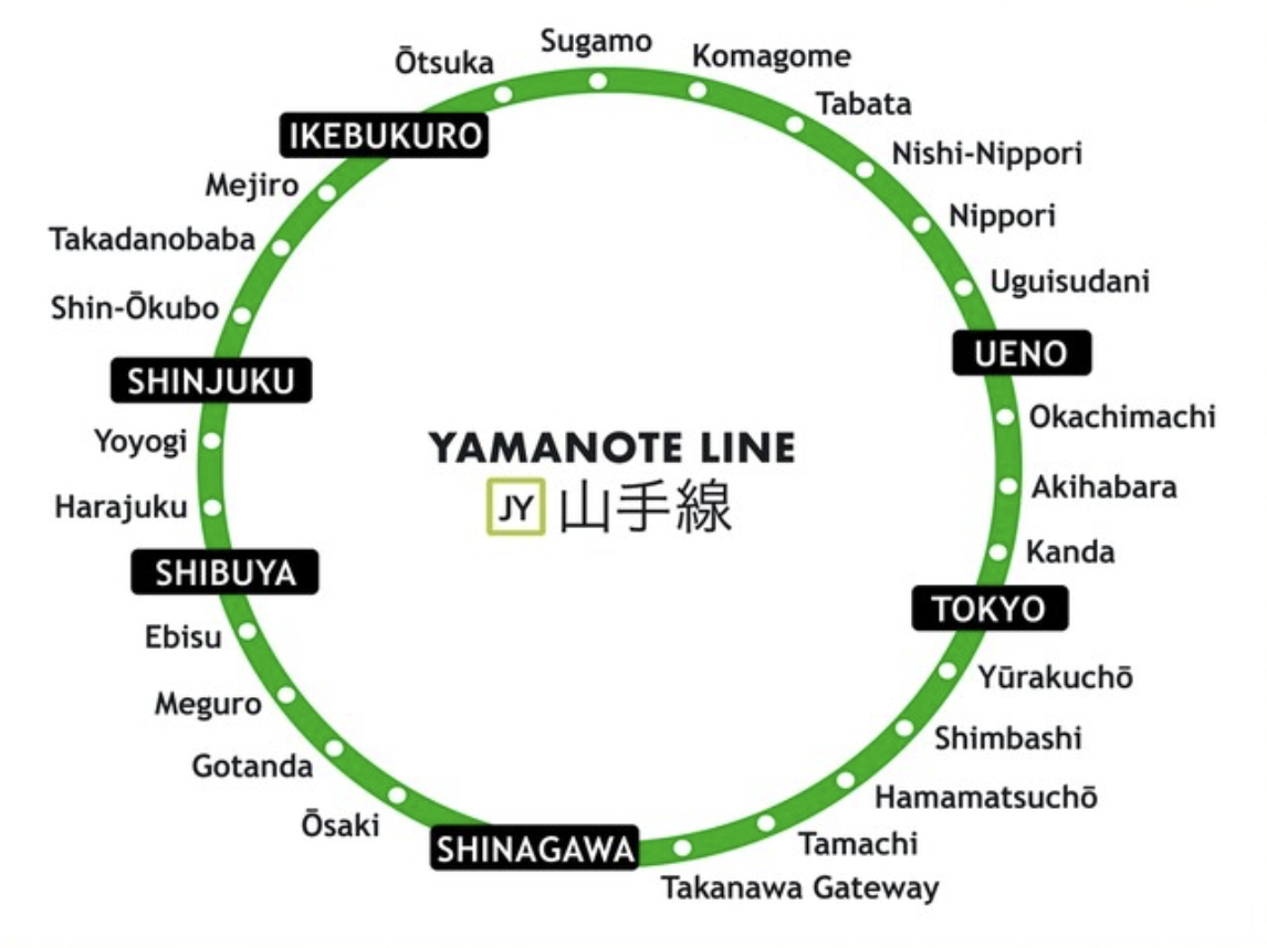 Yamanote