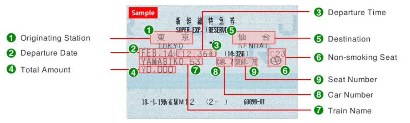 Shinkansen Tokyo Kyoto